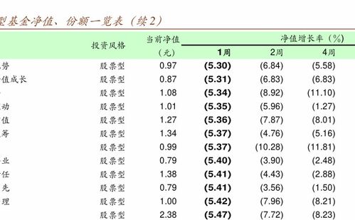 广发基金公司网站 广发基金公司产品介绍